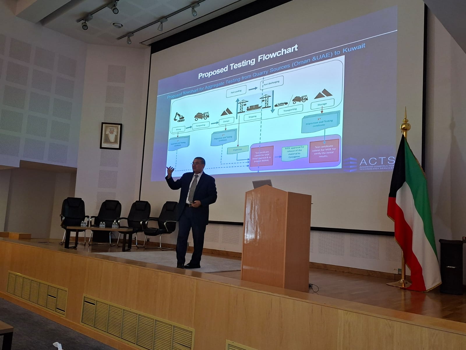 ACTS Contributes to Advancing Aggregate Quality Control Standards in Kuwait